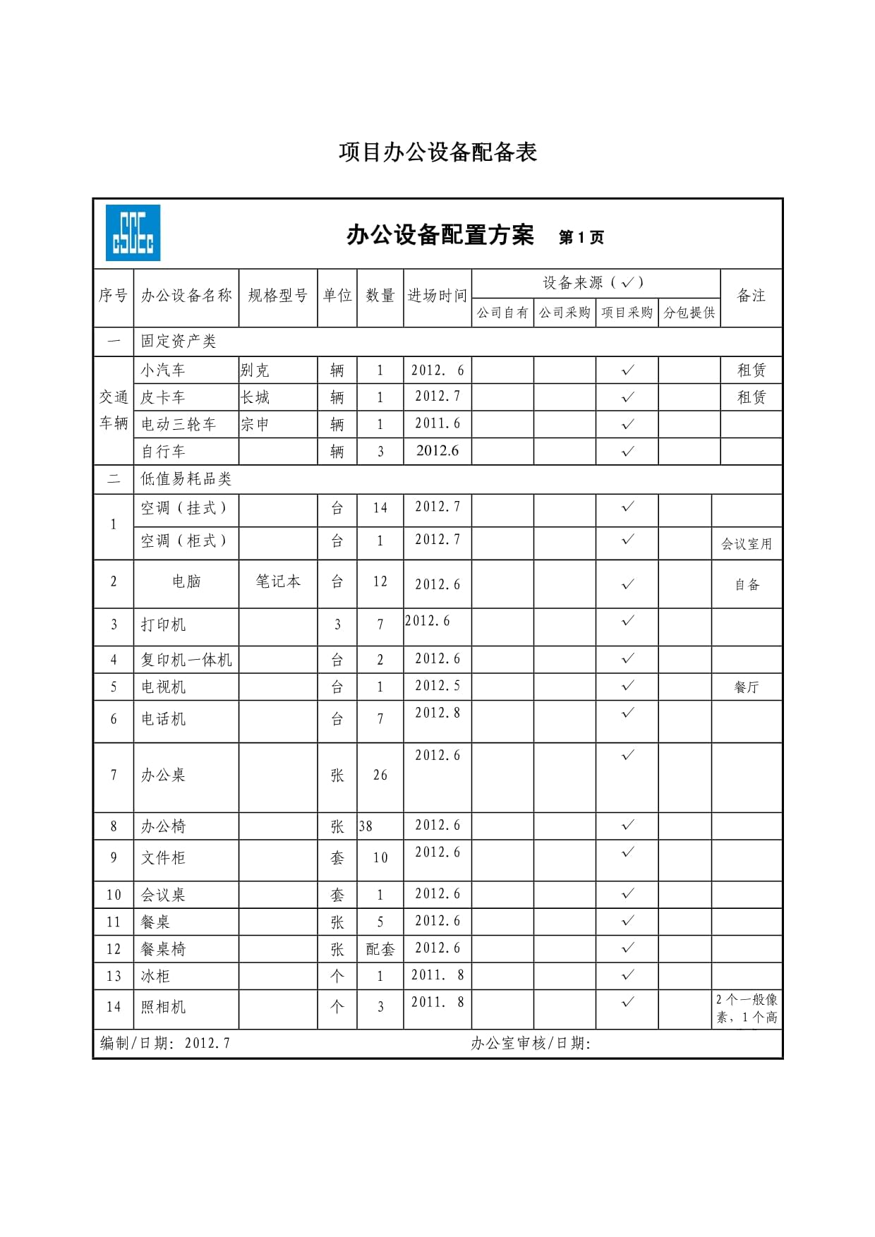 項(xiàng)目辦公設(shè)備配備指南 高效團(tuán)隊(duì)的硬件基礎(chǔ)